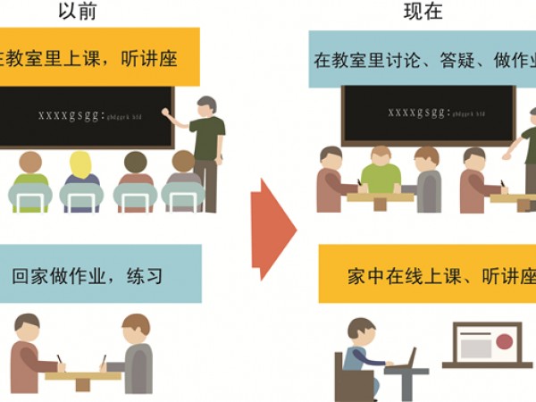 悉尼協議研究院推薦：MOOC 微課 翻轉課堂的差別