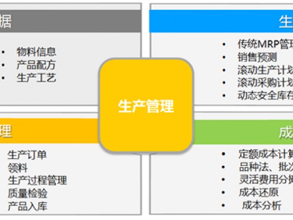 生產管理人員