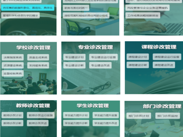 教學(xué)診改工作的落地實(shí)施——信息化質(zhì)量管理平臺(tái)