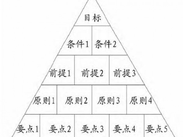 OBE教育模式導讀