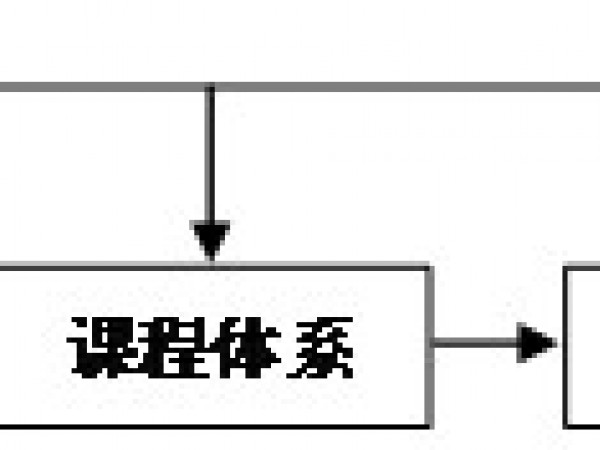 OBE教育模式下的人才培養方案修訂指導