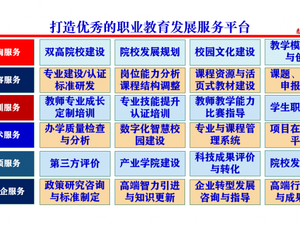 新時代職業教育產教融合生態圈